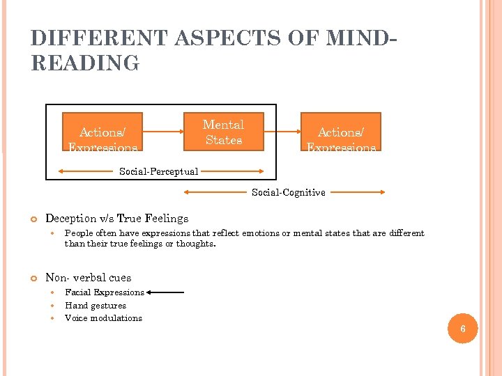 DIFFERENT ASPECTS OF MINDREADING Actions/ Expressions Mental States Actions/ Expressions Social-Perceptual Social-Cognitive Deception v/s