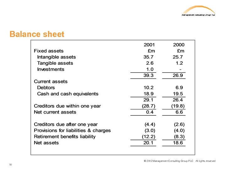 Balance sheet © 2002 Management Consulting Group PLC All rights reserved 16 