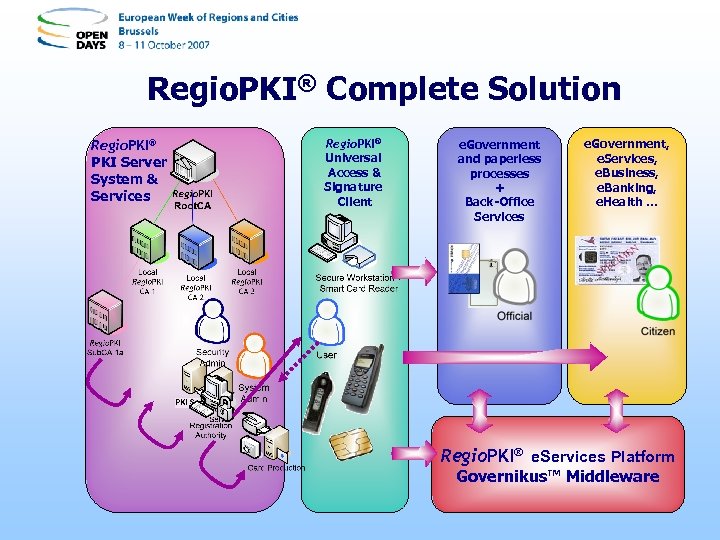 Regio. PKI® Complete Solution Regio. PKI® PKI Server System & Services Regio. PKI® Universal