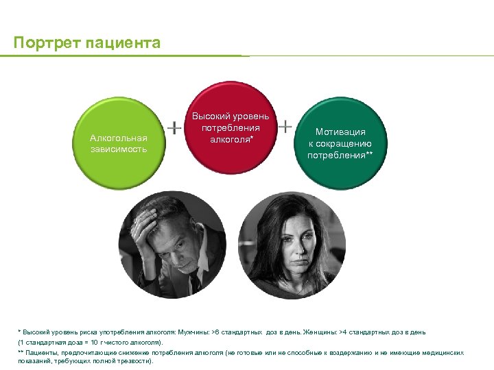 Портрет пациента Алкогольная зависимость Высокий уровень потребления алкоголя* Мотивация к сокращению потребления** * Высокий
