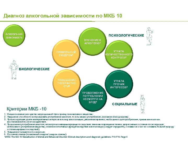 Диагноз алкогольной зависимости по МКБ 10 Алкогольная зависимость ПСИХОЛОГИЧЕСКИЕ ВЛЕЧЕНИЕ К АЛКОГОЛЮ 1 ПОХМЕЛЬНЫЙ