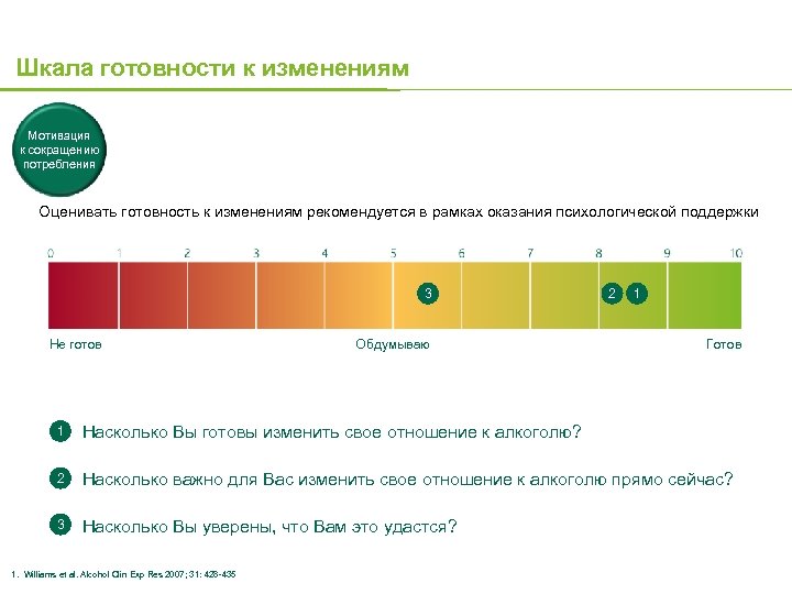 Шкала готовности к изменениям Мотивация к сокращению потребления Оценивать готовность к изменениям рекомендуется в