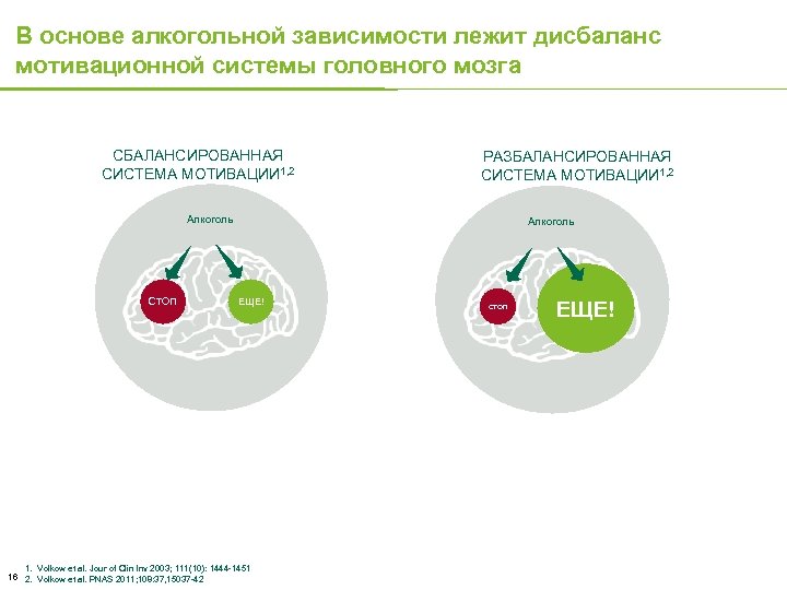В основе алкогольной зависимости лежит дисбаланс мотивационной системы головного мозга СБАЛАНСИРОВАННАЯ СИСТЕМА МОТИВАЦИИ 1,