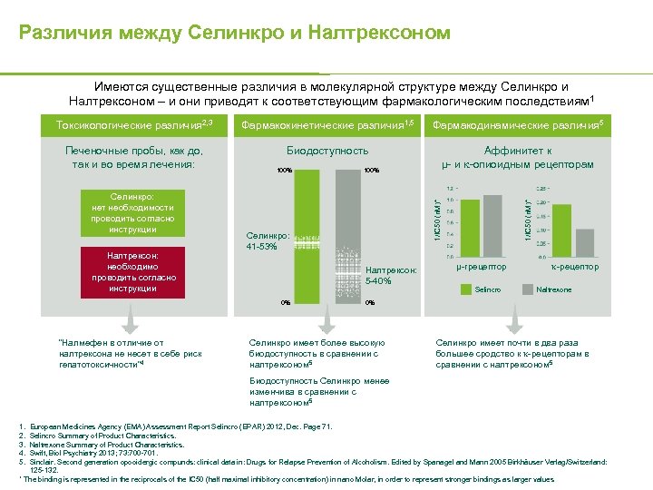 Различия между Селинкро и Налтрексоном Имеются существенные различия в молекулярной структуре между Селинкро и