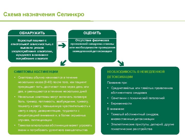Схема назначения Селинкро ОБНАРУЖИТЬ Взрослый пациент с алкогольной зависимостью, с высоким риском злоупотребления алкоголем,