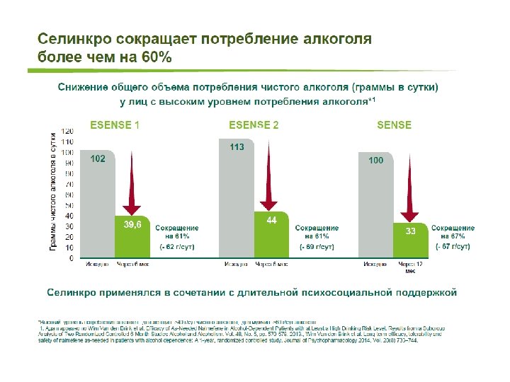 Селинкро инструкция