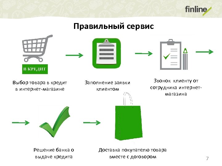 Схемы взять кредит. Работа кредитного брокера схема. Процесс онлайн кредитования. Схема онлайн кредитования. Интернет-кредитование в магазине.