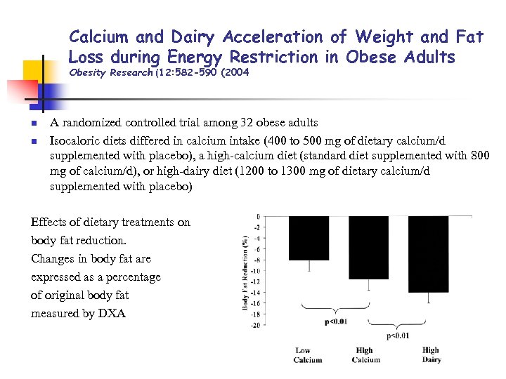 Calcium and Dairy Acceleration of Weight and Fat Loss during Energy Restriction in Obese