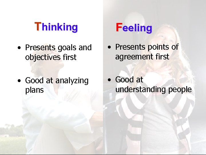 Thinking Feeling • Presents goals and objectives first • Presents points of agreement first