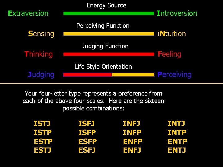 Extraversion Sensing Thinking Judging Energy Source Perceiving Function Judging Function Life Style Orientation Introversion