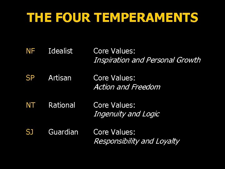 THE FOUR TEMPERAMENTS NF Idealist Core Values: SP Artisan Core Values: NT Rational Core