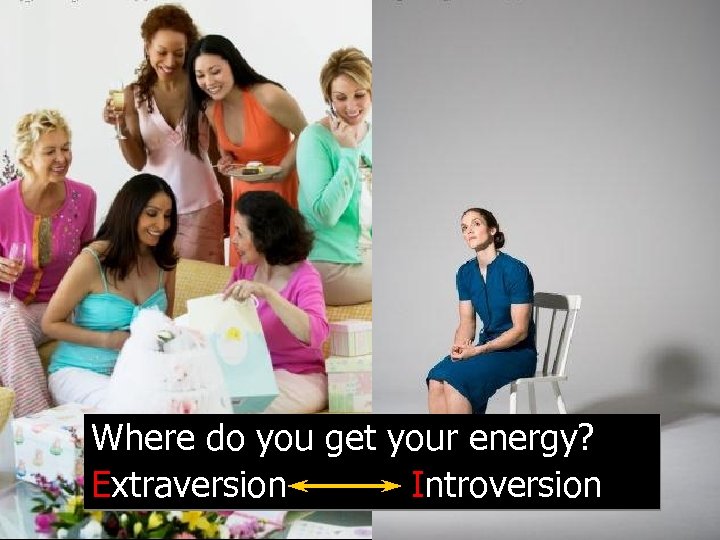 Where do you get your energy? Extraversion Introversion 