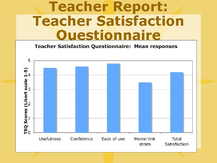 Teacher Report: Teacher Satisfaction Questionnaire 