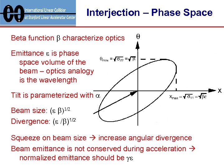 Interjection – Phase Space Beta function b characterize optics Emittance e is phase space