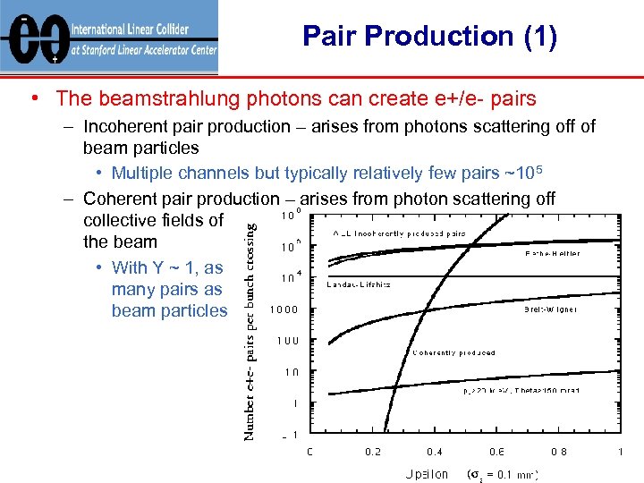 Pair Production (1) • The beamstrahlung photons can create e+/e- pairs – Incoherent pair