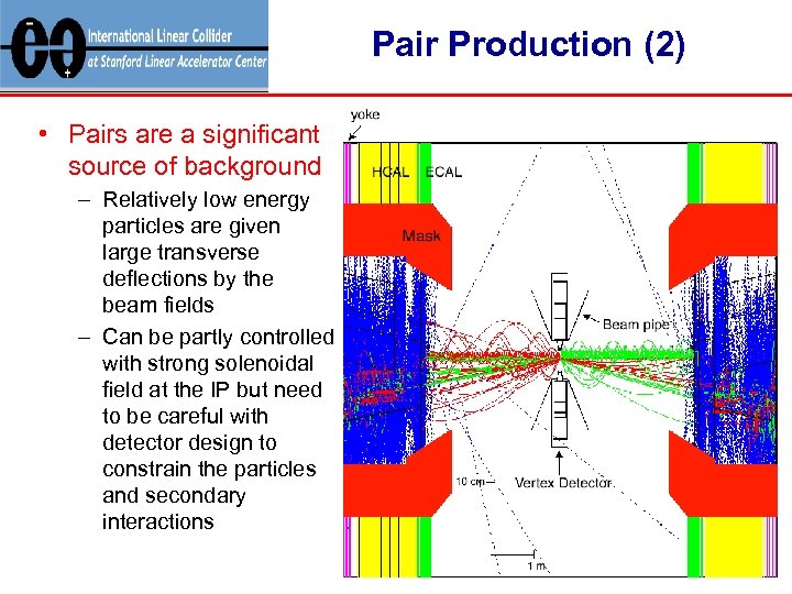 Pair Production (2) • Pairs are a significant source of background – Relatively low