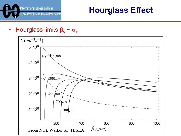 Hourglass Effect • Hourglass limits by ~ sz From Nick Walker for TESLA 