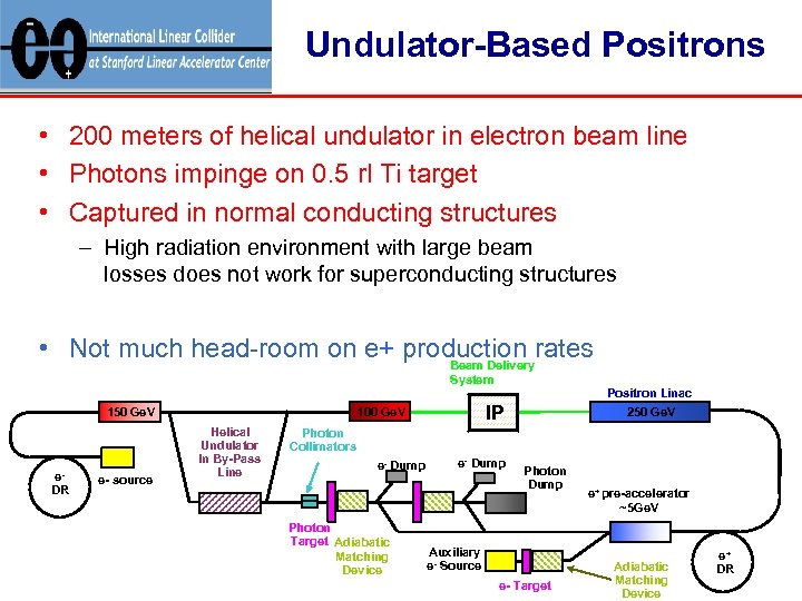 Undulator-Based Positrons • 200 meters of helical undulator in electron beam line • Photons