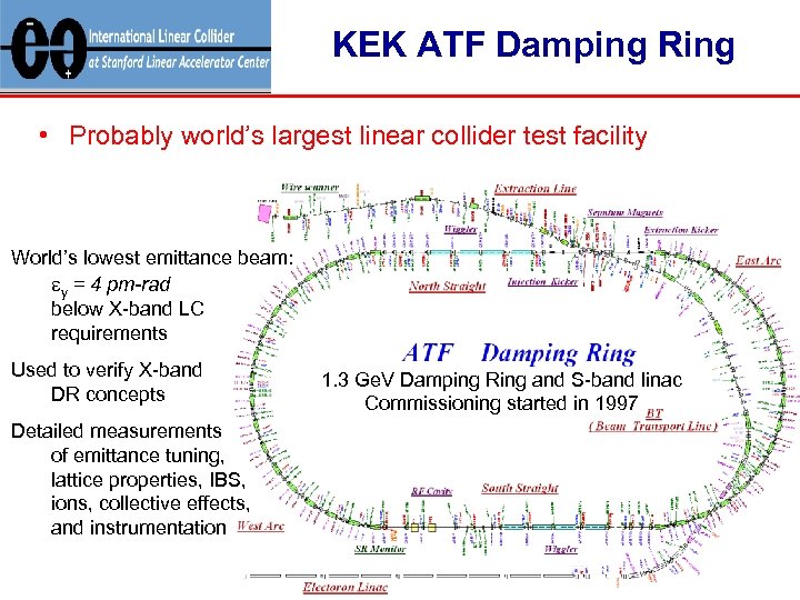 KEK ATF Damping Ring • Probably world’s largest linear collider test facility World’s lowest