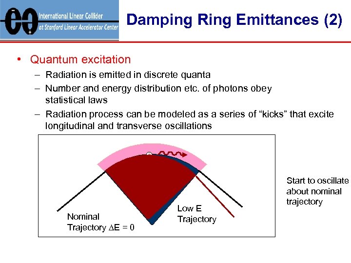 Damping Ring Emittances (2) • Quantum excitation – Radiation is emitted in discrete quanta
