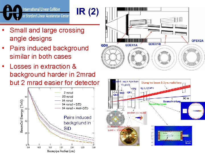 IR (2) • Small and large crossing angle designs • Pairs induced background similar