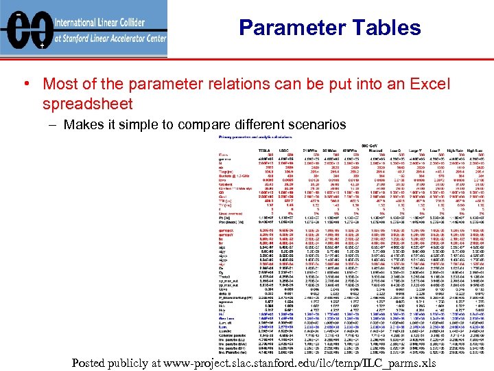 Parameter Tables • Most of the parameter relations can be put into an Excel