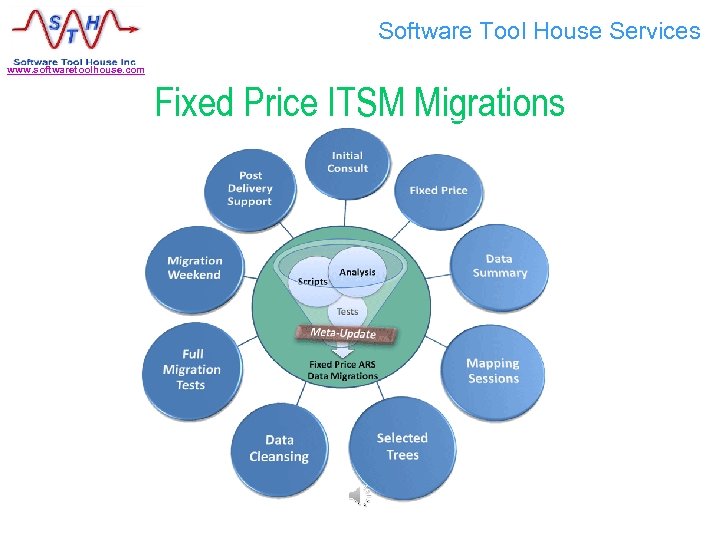 Software Tool House Services www. softwaretoolhouse. com Fixed Price ITSM Migrations 