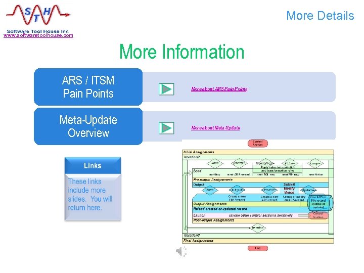 More Details www. softwaretoolhouse. com More Information ARS / ITSM Pain Points Meta-Update Overview