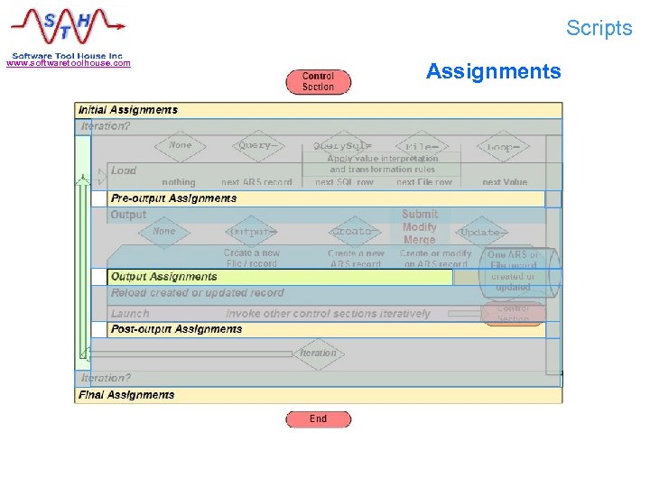 Scripts www. softwaretoolhouse. com Assignments What is Meta-Update? 