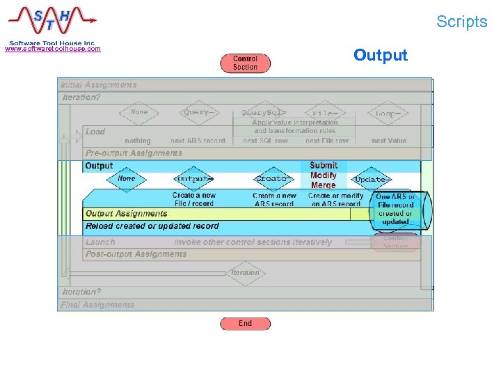 Scripts www. softwaretoolhouse. com Output What is Meta-Update? 