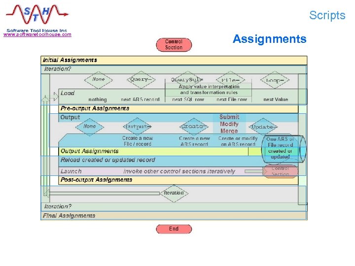 Scripts www. softwaretoolhouse. com Assignments What is Meta-Update? 