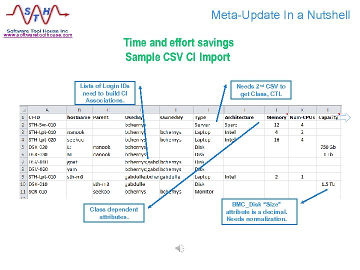 Meta-Update In a Nutshell www. softwaretoolhouse. com Time and effort savings Sample CSV CI