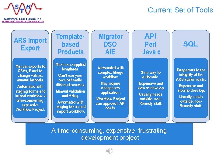 Current Set of Tools www. softwaretoolhouse. com ARS Import Export Templatebased Products Manual exports