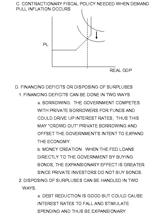 C. CONTRACTIONARY FISCAL POLICY NEEDED WHEN DEMAND PULL INFLATION OCCURS PL REAL GDP D.