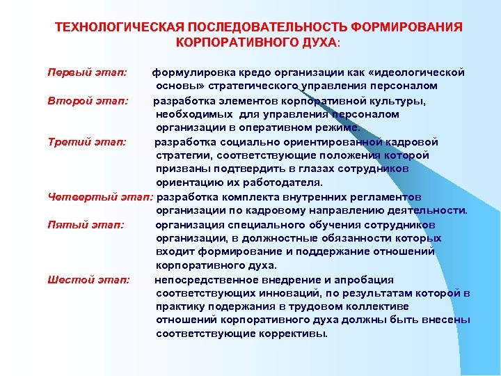 Создание поддержания. Формирование корпоративного духа Газпром.