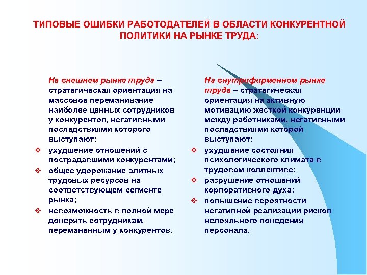 ТИПОВЫЕ ОШИБКИ РАБОТОДАТЕЛЕЙ В ОБЛАСТИ КОНКУРЕНТНОЙ ПОЛИТИКИ НА РЫНКЕ ТРУДА: На внешнем рынке труда