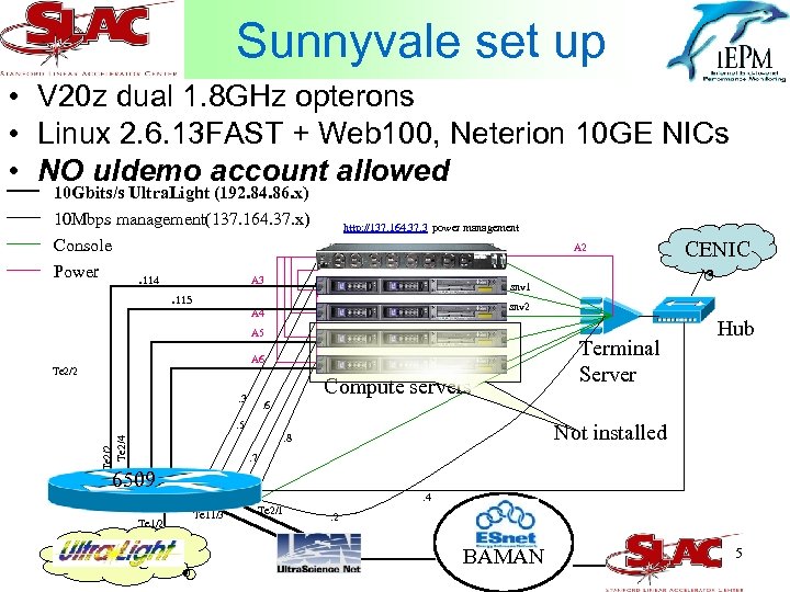 Sunnyvale set up • V 20 z dual 1. 8 GHz opterons • Linux