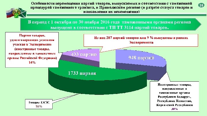 Особенности перемещения партий товаров, выпускаемых в соответствии с таможенной процедурой таможенного транзита, в Приволжском