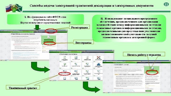 Способы подачи электронной транзитной декларации и электронных документов I. На официальном сайте ФТС России
