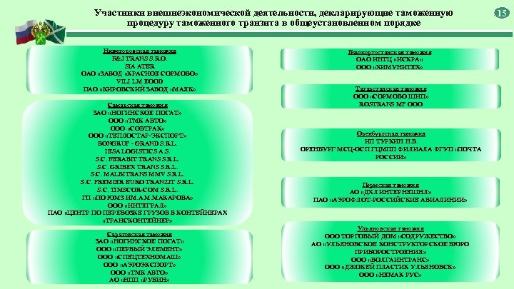 Участники внешнеэкономической деятельности, декларирующие таможенную процедуру таможенного транзита в общеустановленном порядке Нижегородская таможня F&J