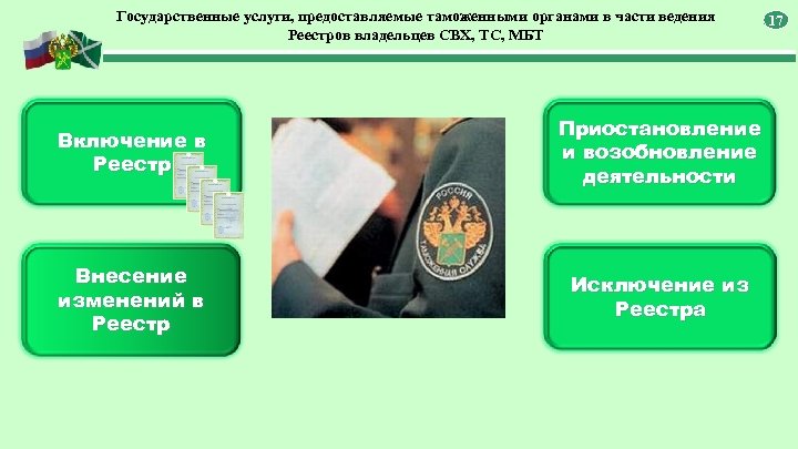 Государственные услуги, предоставляемые таможенными органами в части ведения Реестров владельцев СВХ, ТС, МБТ Включение