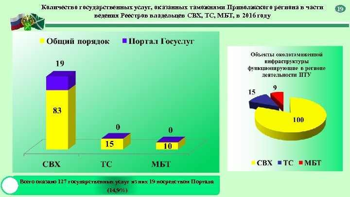 Сколько государственный