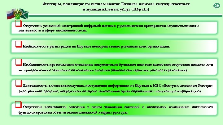 Факторы, влияющие на использование Единого портала государственных и муниципальных услуг (Портал) q Отсутствие усиленной