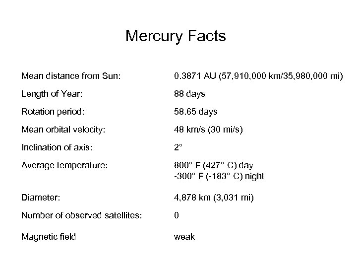 Mercury Facts Mean distance from Sun: 0. 3871 AU (57, 910, 000 km/35, 980,