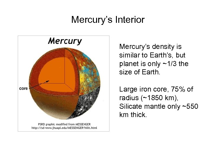 Mercury’s Interior Mercury’s density is similar to Earth’s, but planet is only ~1/3 the