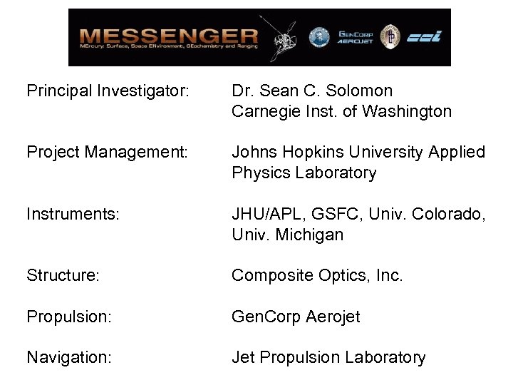 Principal Investigator: Project Management: Dr. Sean C. Solomon Carnegie Inst. of Washington Johns Hopkins