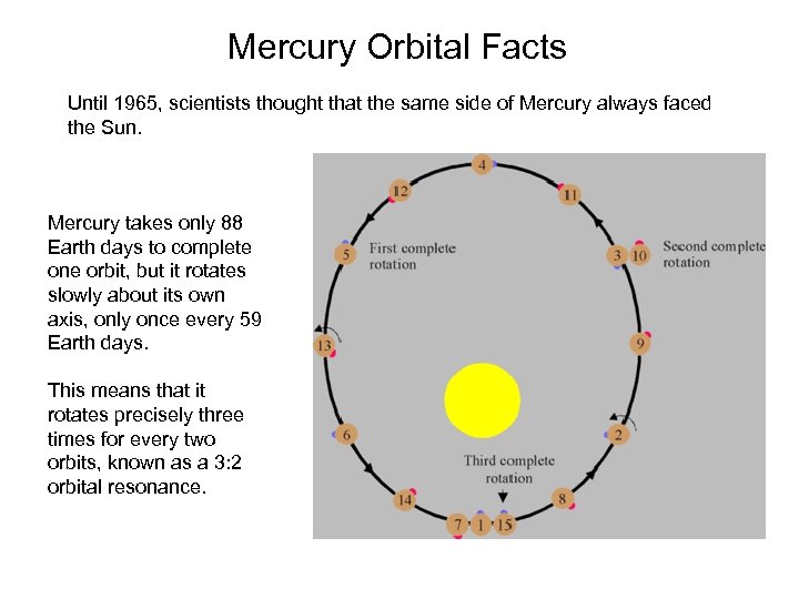 Mercury Orbital Facts Until 1965, scientists thought that the same side of Mercury always