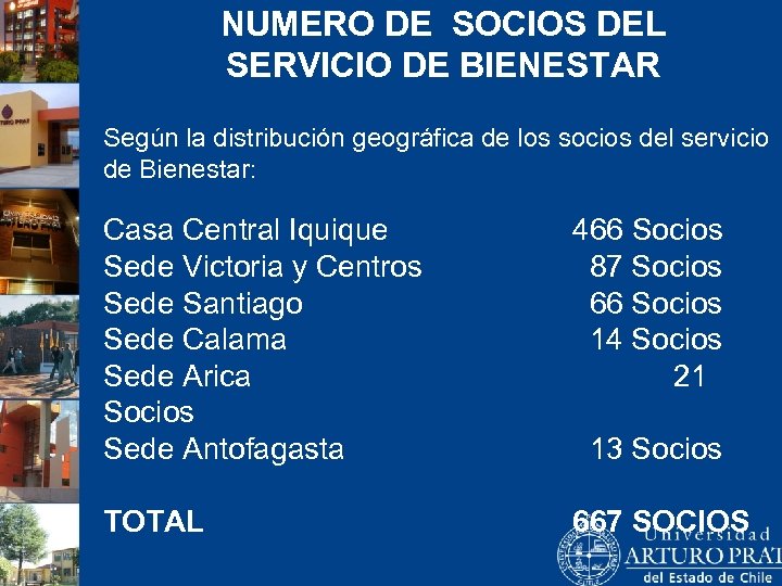 NUMERO DE SOCIOS DEL SERVICIO DE BIENESTAR Según la distribución geográfica de los socios