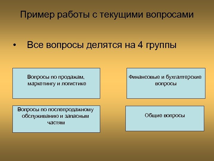 Пример работы с текущими вопросами • Все вопросы делятся на 4 группы Вопросы по