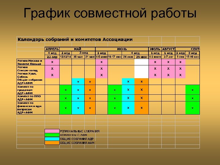 График совместной работы 